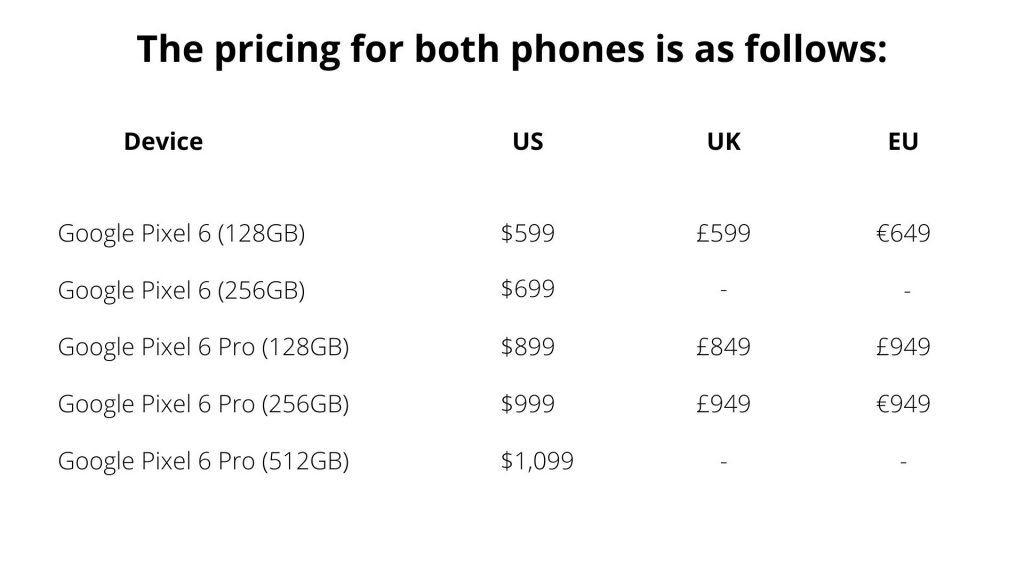 Prices of Google Pixel 6 and Pixel 6 Pro across various countries - My Geek Score