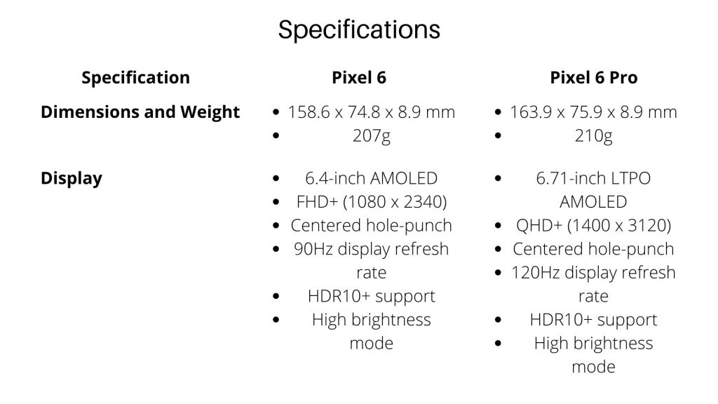 Specifications of Pixel 6 and 6 Pro - My Geek Score
