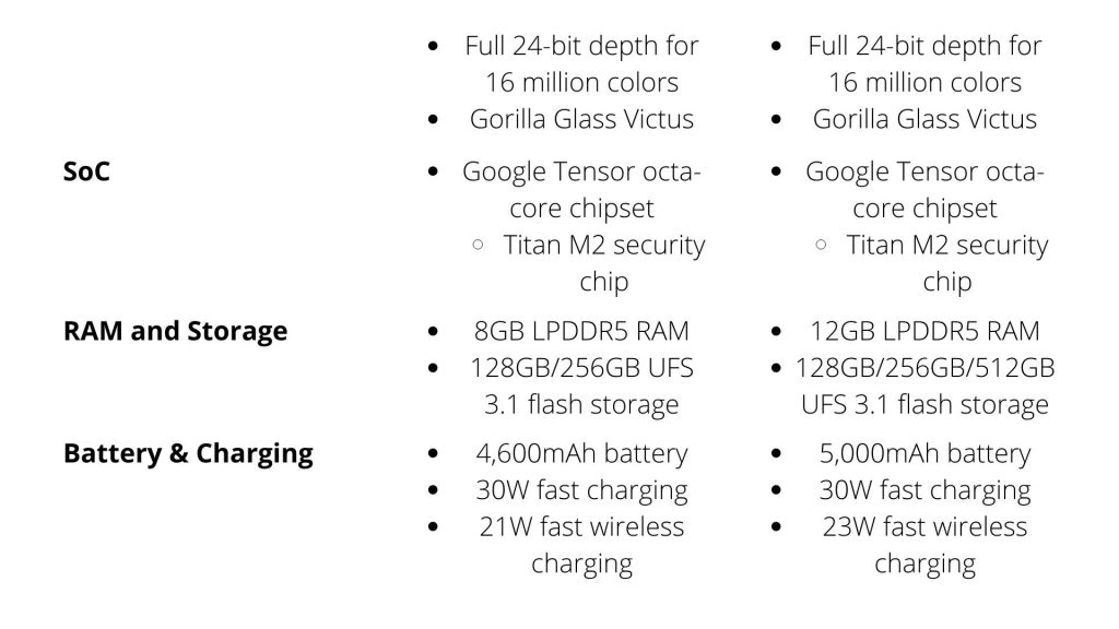 Specifications of Pixel 6 and 6 Pro - My Geek Score.2