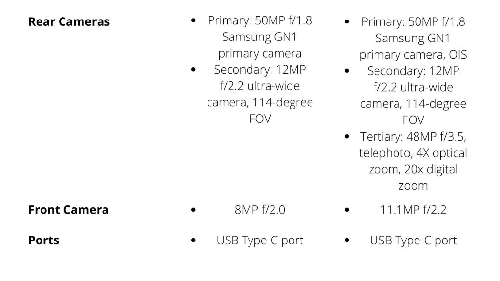 Specifications of Pixel 6 and 6 Pro - My Geek Score.3