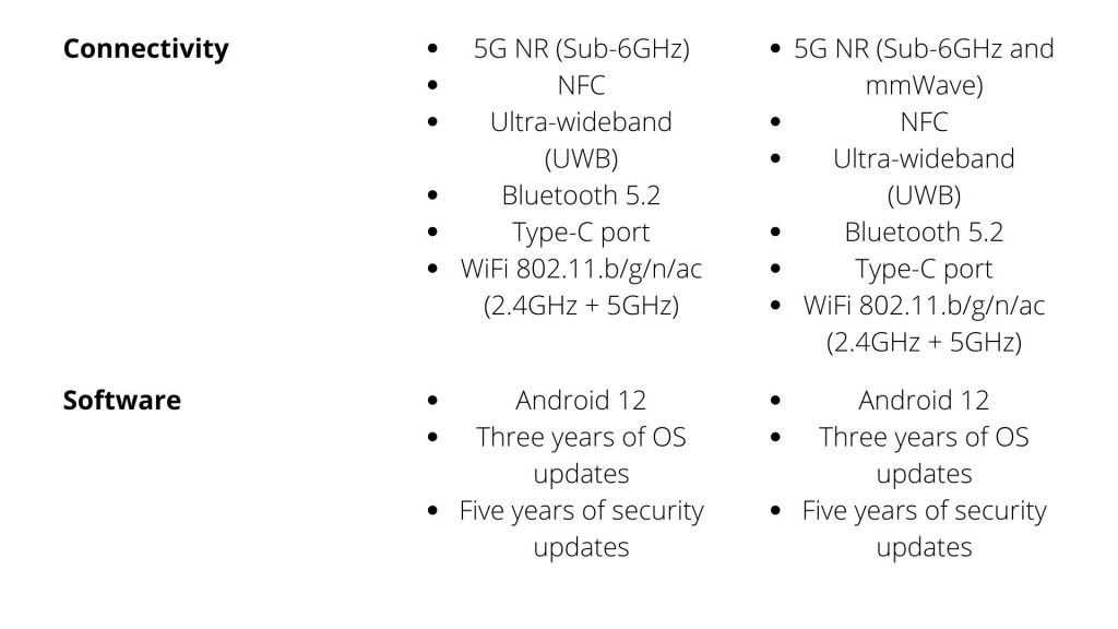 Specifications of Pixel 6 and 6 Pro - My Geek Score.4