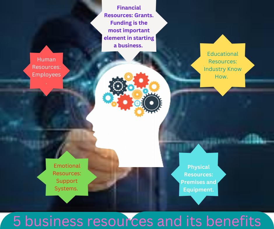 5 business resources and its benefits