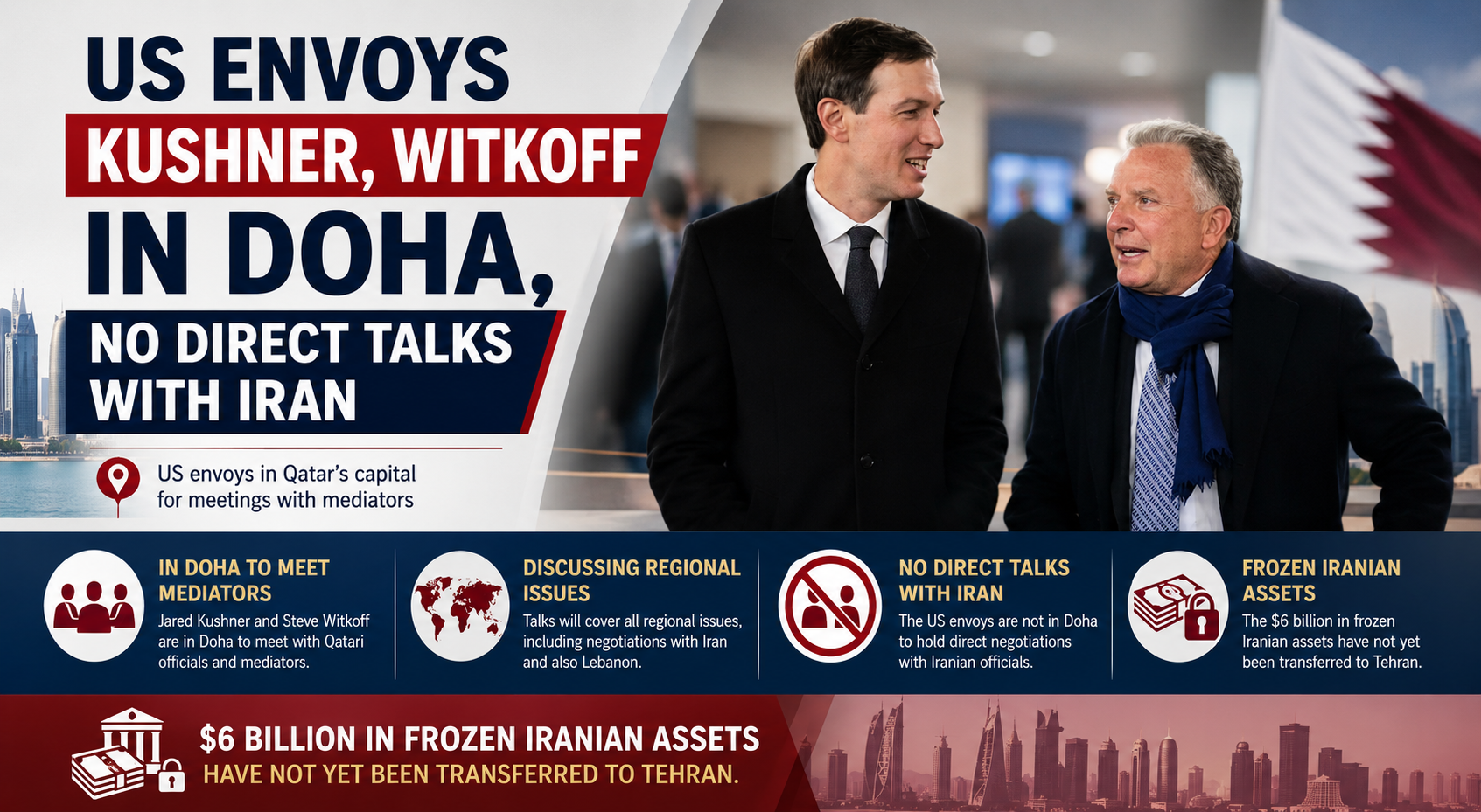 US Envoys Kushner, Witkoff in Doha; No Direct Talks Planned with Iran